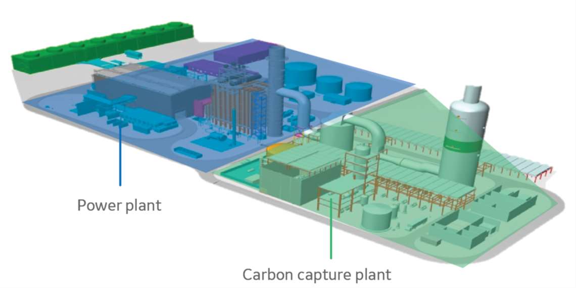 CCUS plant layout