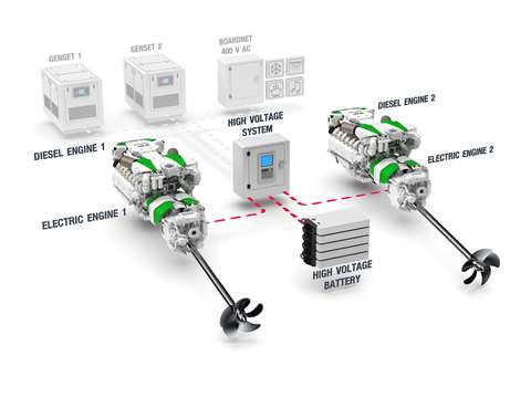 The MAN Smart Hybrid Experience for marine engines: boost mode