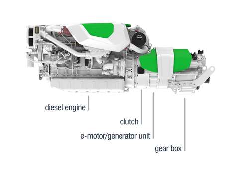 The MAN Smart Hybrid Experience for marine engines: 6-cyl configuration